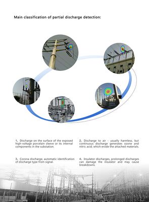 HFD-V100 Handheld-Akustikbildkamera Ultraschallleckensensor für Gasleckage und teilweise Entladung