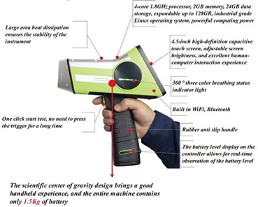 HXRF-800 Handheld XRF Boden Schwermetall Detektor mit Analysebereich von Mg bis U, Leichtgewicht 1,5 kg und Betriebstemperatur von -10°C~50°C