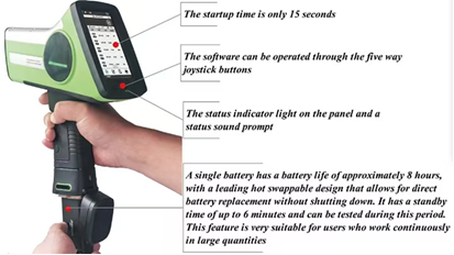 HXRF-800 Handheld XRF Boden Schwermetall Detektor mit Mg bis U Analysebereich und Fast-SDD Detektor